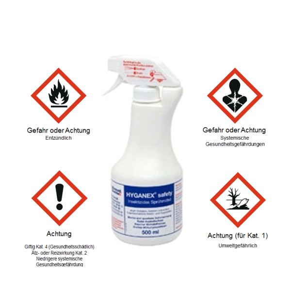 Hyganex® Safety